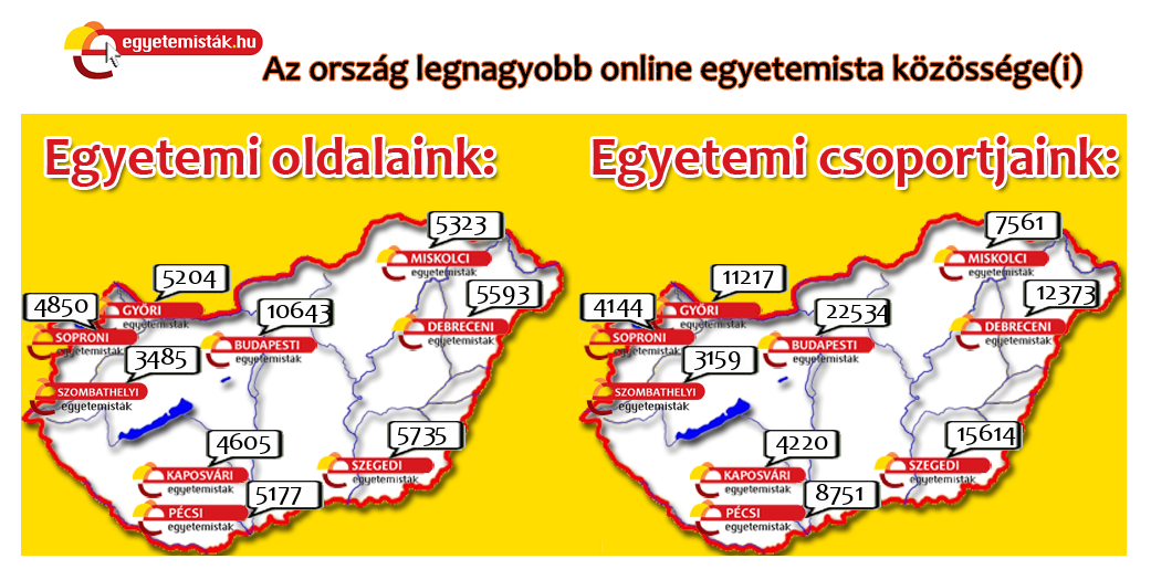Egyetemistak.hu